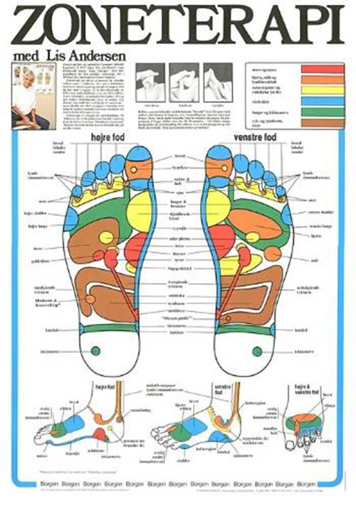 Zoneterapi. planche 1 stk. i rulle
