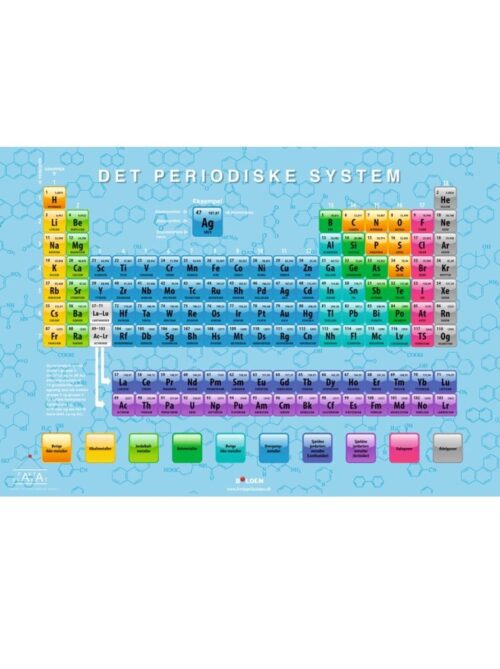 Fakta plakat: Det periodiske system